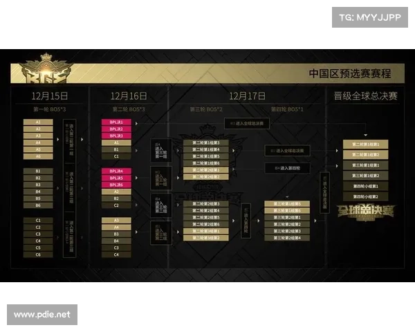 球球怎么打战队赛 球球怎么打战队赛